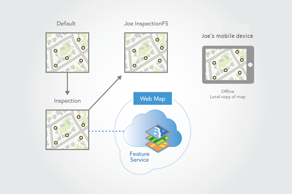 Replica version created when the map is downloaded Replica version created when the map is downloaded