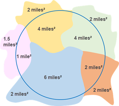 Summarizing a polygon layer Summarizing a polygon layer